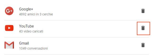 elimina servizio google