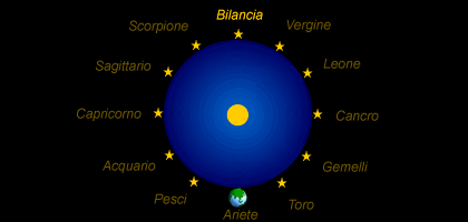 costellazione e segni zodiacali