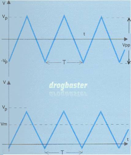 esempi segnali triangolari