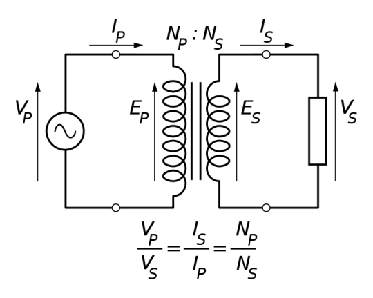 Rapporto di trasformazione