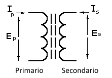 rapporto primario secondario del trasformatore