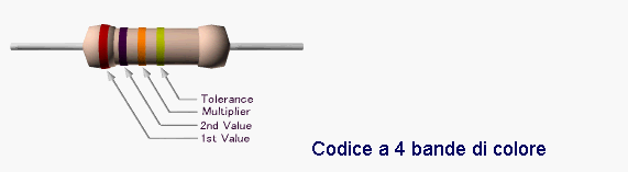 valore della resistenza