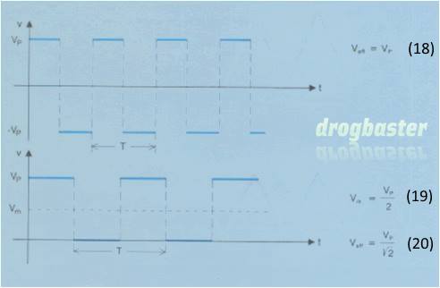 segnali a due livelli