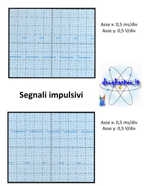 segnali impulsivi
