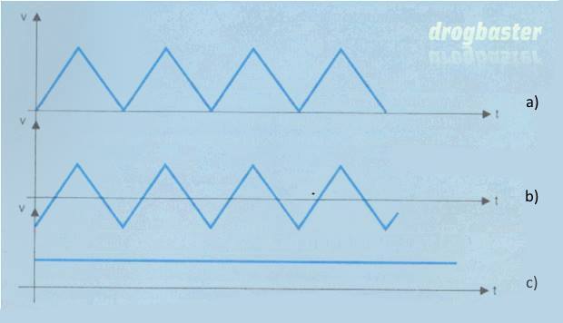 segnali unidirezionali bidirezionali