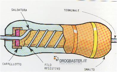 struttura resistenza