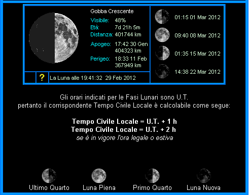 fase luna