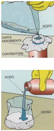 soluzione corrode rame