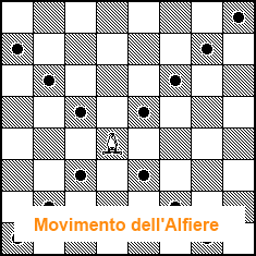 movimento scacchiera alfiere