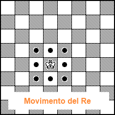 movimento scacchiera re