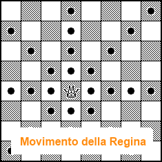 movimento scacchiera regina