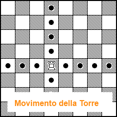 movimento scacchiera torre