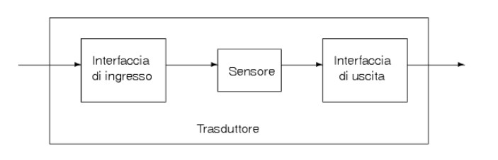 schema del trasduttore