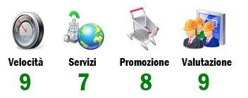 scheda Valutazione Adsl Vodafone