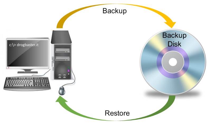 ripristinare pc backup restore