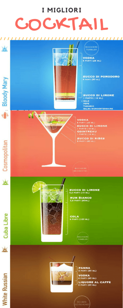 infografica migliori cocktail