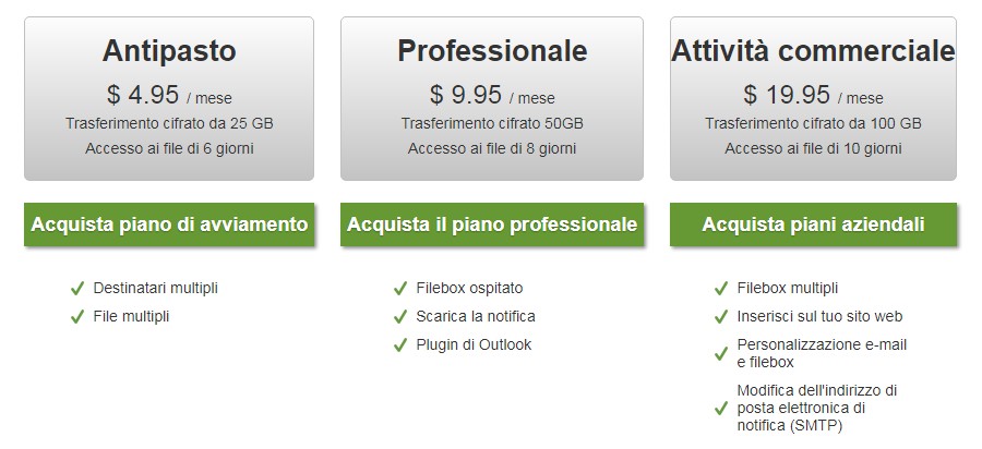 piani tariffari sendthisfile
