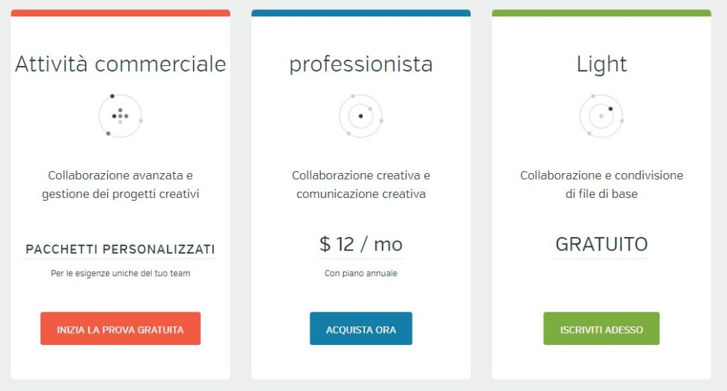 screenshot prezzi hightail