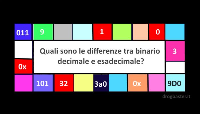 differenze tra binario decimale esadecimale