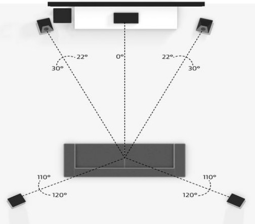 configurare il tuo sistema dolby digital ac3