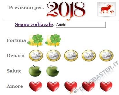 previsione 2018 Ariete