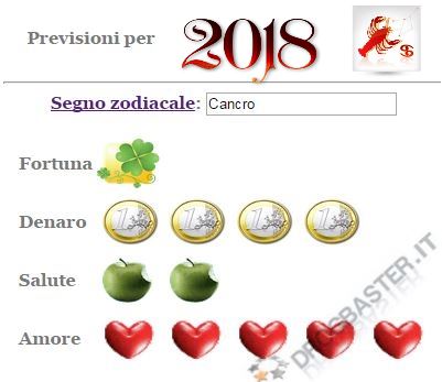 previsione 2018 Cancro