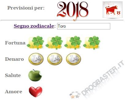 previsione 2018 Toro