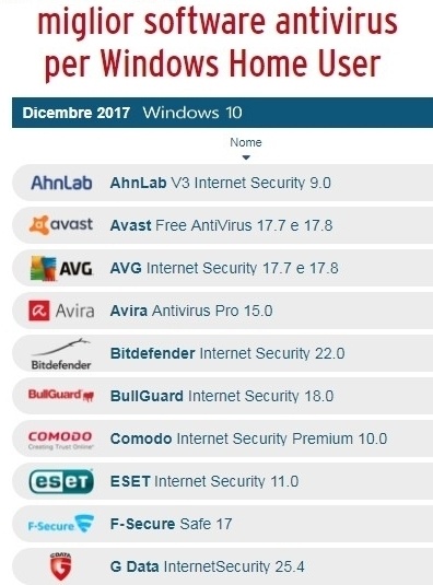 Quali sono migliori antivirus gratuiti