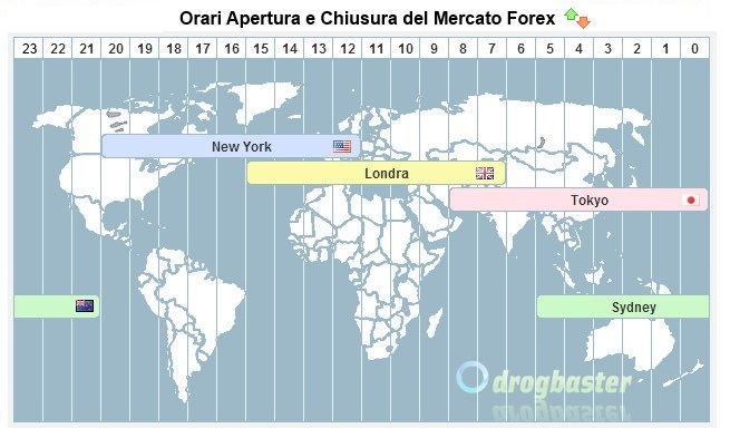 orario mercato forex valutazione materie prime