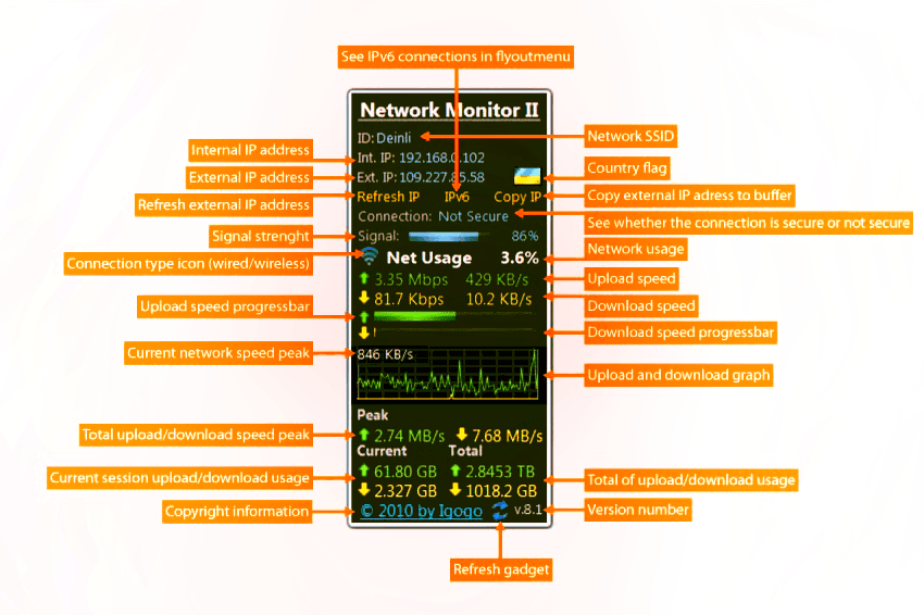 network monitor