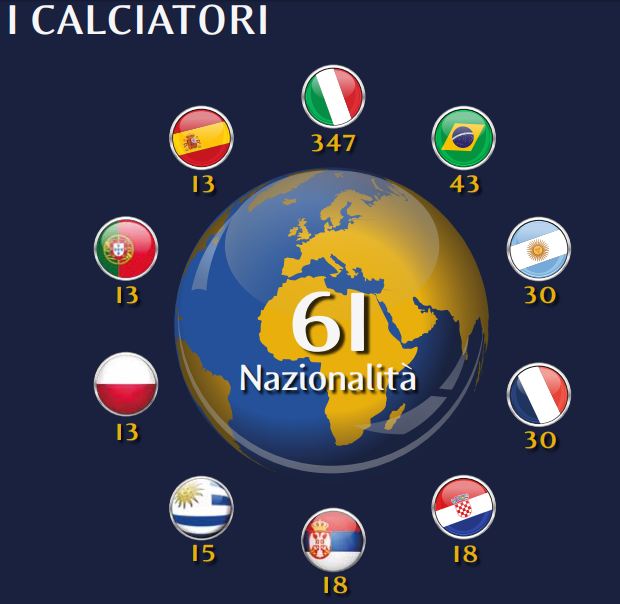 I NUMERI DEL CAMPIONATO