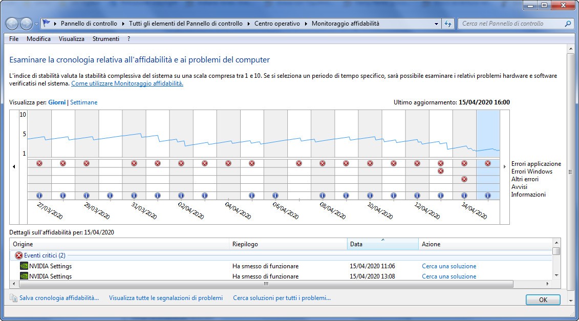 Monitoraggio affidabilità