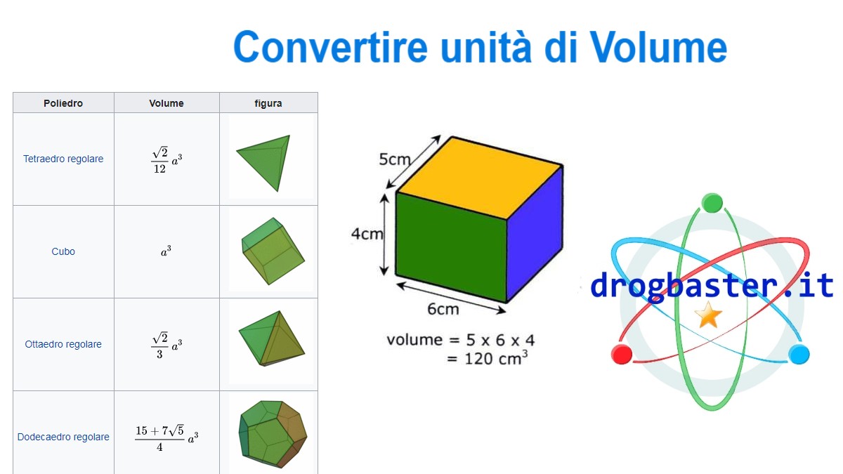 Convertire unità di Volume