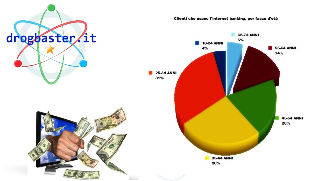 Vantaggi e Svantaggi del Home banking